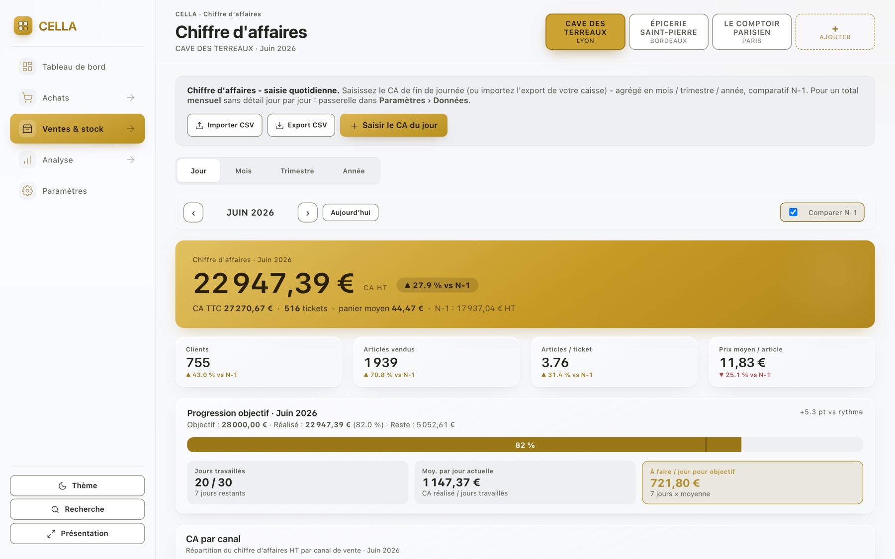 Chiffre d'affaires, marges et comparatif N-1 dans CELLA
