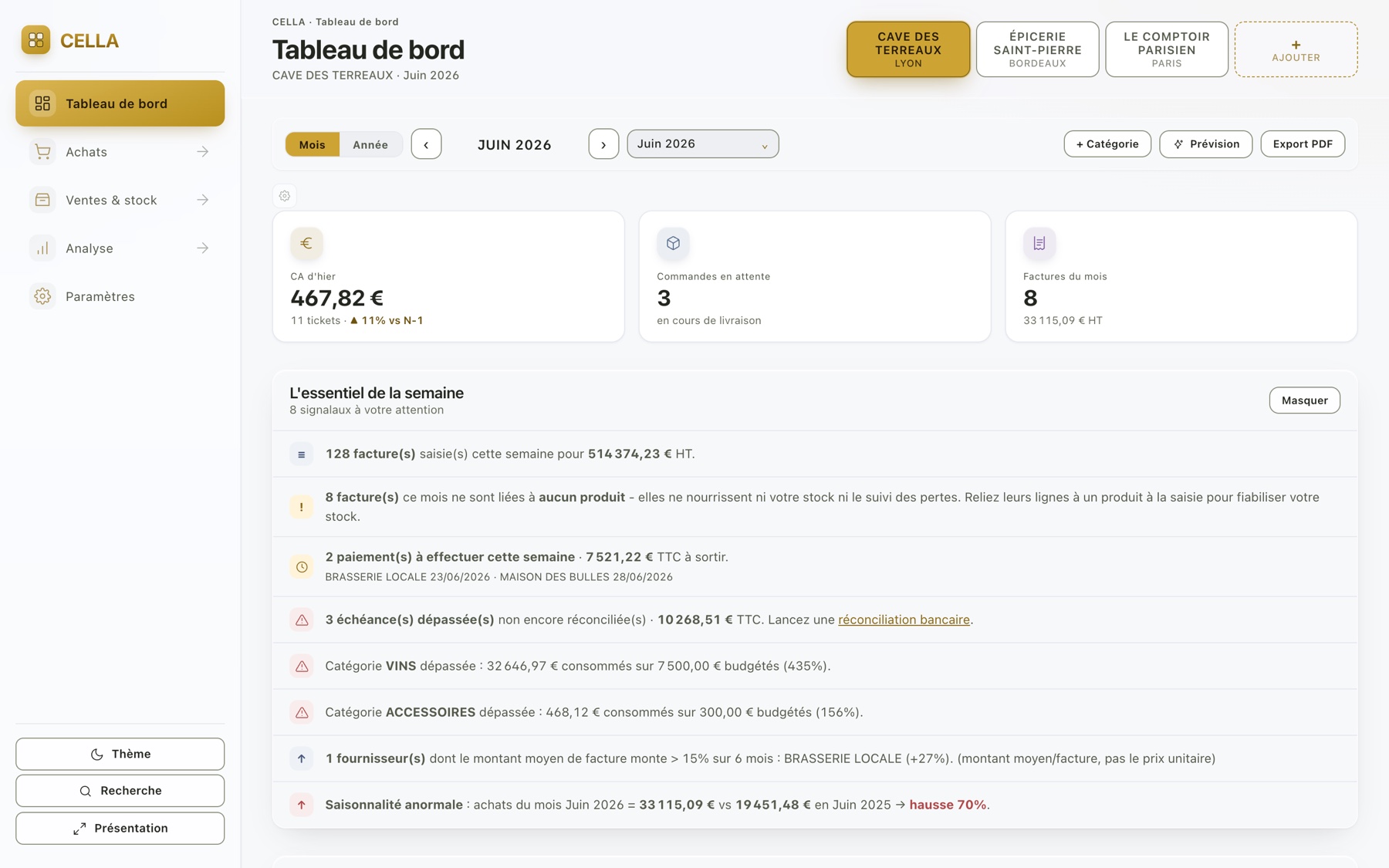 Tableau de bord CELLA : signaux automatiques, chiffre d'affaires et échéances