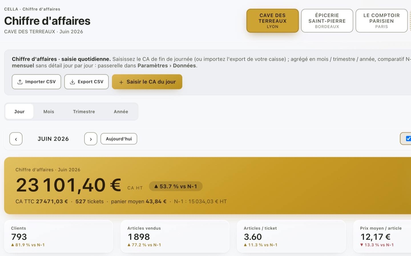 Chiffre d'affaires, marges et comparatif N-1 dans CELLA